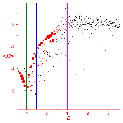 Peres lattice <J3>